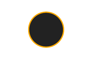 Ringförmige Sonnenfinsternis vom 20.01.2577