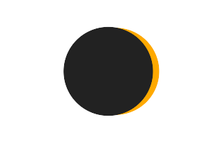 Partielle Sonnenfinsternis vom 20.11.2579