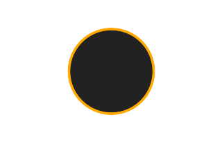 Ringförmige Sonnenfinsternis vom 28.10.2581