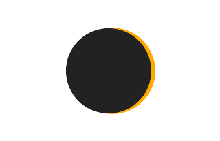 Partielle Sonnenfinsternis vom 07.09.2583