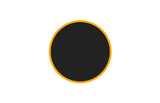 Ringförmige Sonnenfinsternis vom 08.10.2591
