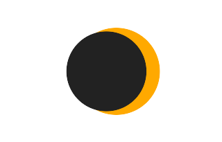 Partielle Sonnenfinsternis vom 29.10.2600