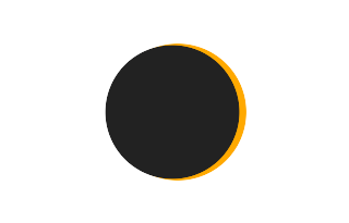 Partielle Sonnenfinsternis vom 11.12.2607
