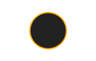 Ringförmige Sonnenfinsternis vom 20.11.2617