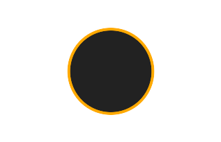 Ringförmige Sonnenfinsternis vom 31.10.2627