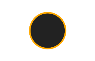 Ringförmige Sonnenfinsternis vom 19.11.2636