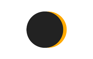 Partielle Sonnenfinsternis vom 17.04.2637
