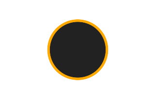 Ringförmige Sonnenfinsternis vom 01.12.2654