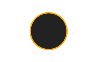 Ringförmige Sonnenfinsternis vom 21.11.2663