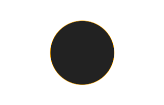 Ringförmige Sonnenfinsternis vom 10.11.2664