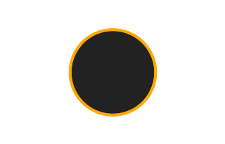 Ringförmige Sonnenfinsternis vom 17.04.2675