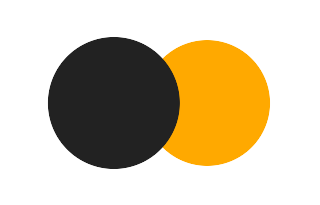 Partielle Sonnenfinsternis vom 30.06.2698