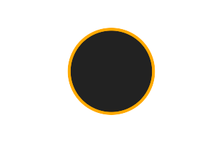 Ringförmige Sonnenfinsternis vom 13.12.2699