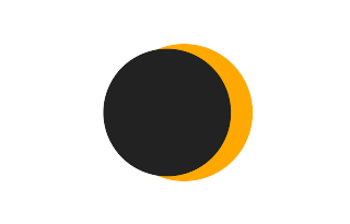Partielle Sonnenfinsternis vom 10.09.2705