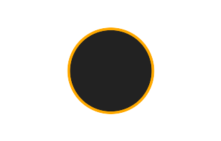 Ringförmige Sonnenfinsternis vom 09.05.2711