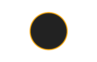 Ringförmige Sonnenfinsternis vom 01.09.2714