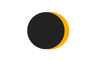 Partielle Sonnenfinsternis vom 11.08.2724