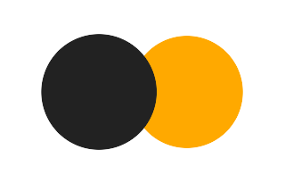 Partial solar eclipse of 12/03/2738