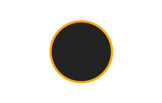 Ringförmige Sonnenfinsternis vom 01.10.2741