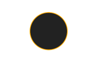 Ringförmige Sonnenfinsternis vom 08.03.2752