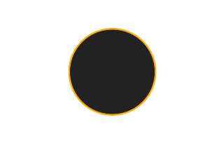 Ringförmige Sonnenfinsternis vom 19.03.2770