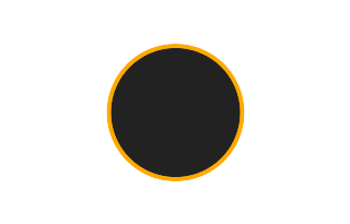 Ringförmige Sonnenfinsternis vom 26.01.2772