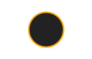 Ringförmige Sonnenfinsternis vom 27.02.2780