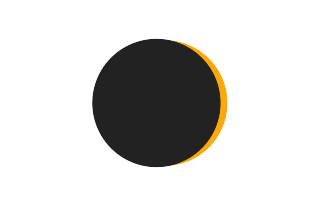Partielle Sonnenfinsternis vom 12.08.2781