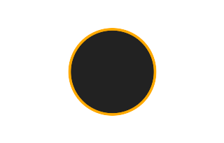 Annular solar eclipse of 10/14/2786