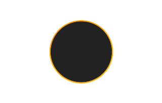 Ringförmige Sonnenfinsternis vom 29.03.2788