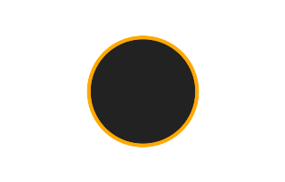 Annular solar eclipse of 11/14/2794