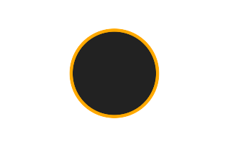 Ringförmige Sonnenfinsternis vom 03.11.2795