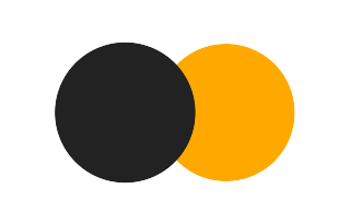 Partial solar eclipse of 01/16/2811