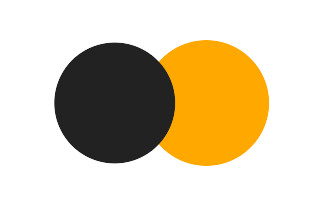 Partial solar eclipse of 11/03/2814