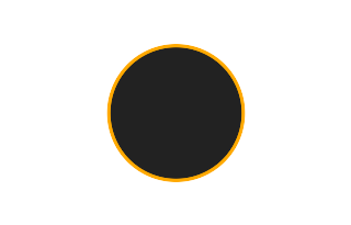 Ringförmige Sonnenfinsternis vom 13.07.2819