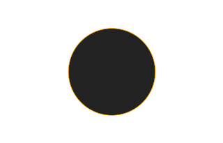 Ringförmige Sonnenfinsternis vom 01.07.2820