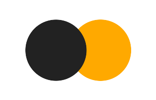 Partial solar eclipse of 10/15/2832