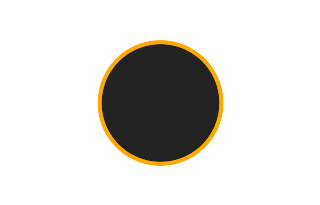 Ringförmige Sonnenfinsternis vom 06.12.2876