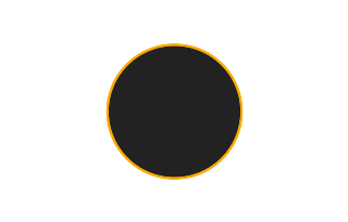 Ringförmige Sonnenfinsternis vom 31.03.2880