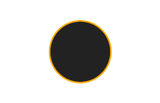 Annular solar eclipse of 05/14/2887
