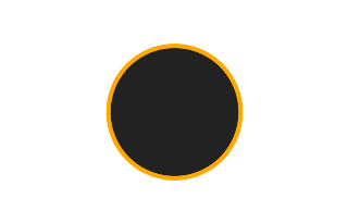 Ringförmige Sonnenfinsternis vom 18.12.2894