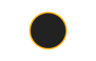 Ringförmige Sonnenfinsternis vom 08.01.2904
