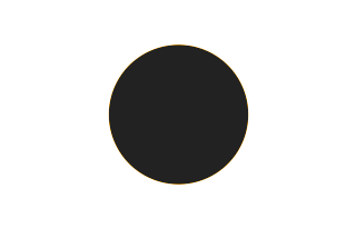 Ringförmige Sonnenfinsternis vom 28.10.2907