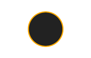 Ringförmige Sonnenfinsternis vom 29.12.2912