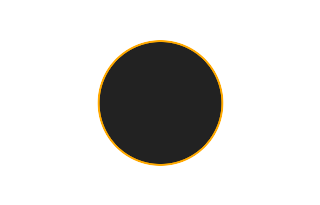 Ringförmige Sonnenfinsternis vom 15.06.2914