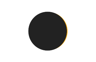 Partielle Sonnenfinsternis vom 16.07.2922