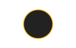 Ringförmige Sonnenfinsternis vom 17.09.2927