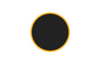 Ringförmige Sonnenfinsternis vom 28.10.2953