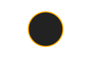 Ringförmige Sonnenfinsternis vom 17.10.2954