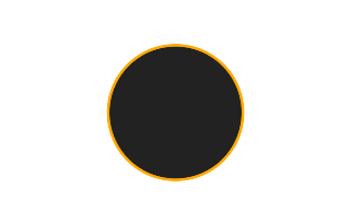 Ringförmige Sonnenfinsternis vom 20.11.2970
